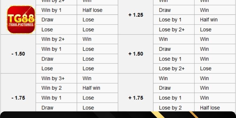 Lưu ý giúp quá trình theo kèo Handicap bền vững hơn