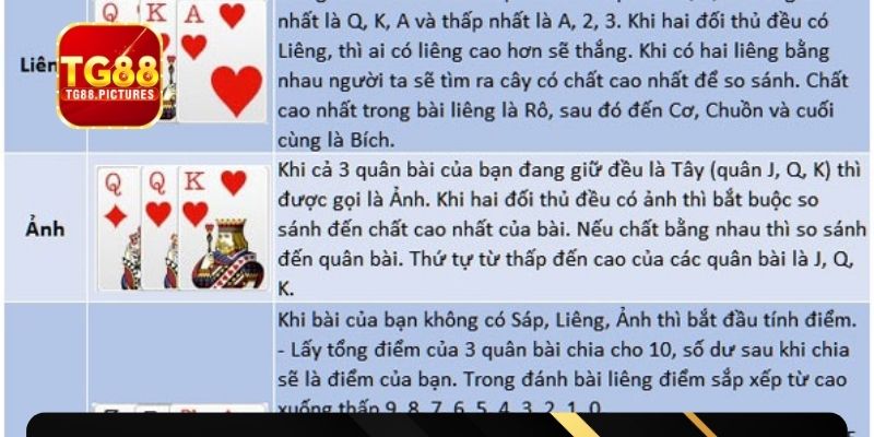 Kinh nghiệm chơi Liêng cao thủ không bật mí