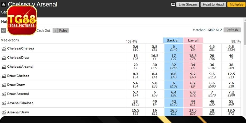 Yếu tố tác động đến kèo nửa trận & cả trận